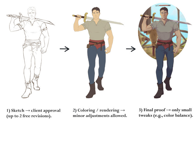 4. Updates &amp; WIP.